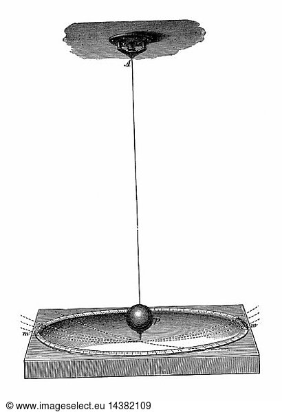 Foucault S Pendulum Which Demonstrated Both The Rotation Of The Earth