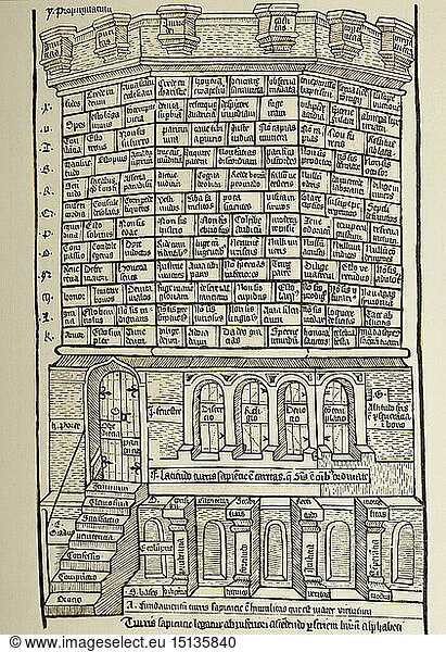 ÃœF  SG hist.  Wissenschaft  Philosophie  Turris sapientia (Turm der Weisheit)  getÃ¶nter Holzschnitt  um 1470