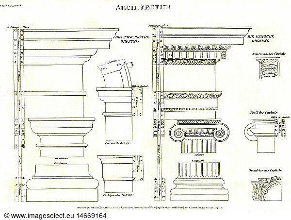A4  SG hist.  Architektur  Tempel  Antike  Toskanische und Ionische Ordnung  Stahlstich  Meyers Conversationslexikon  Leipzig  1895