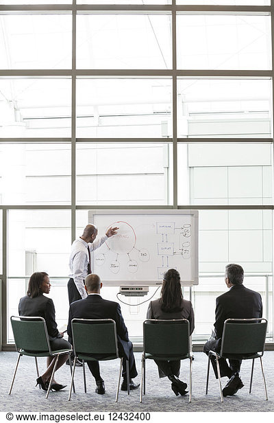 A small group of business people sitting and watching a presentation around a white board in front of a large office window.