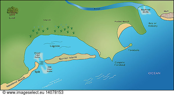 Coastal Erosion  Illustration