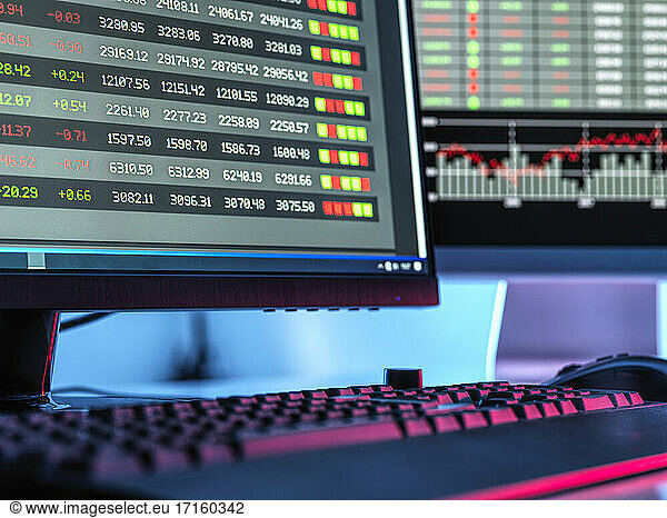 Computer monitor displaying stock market data