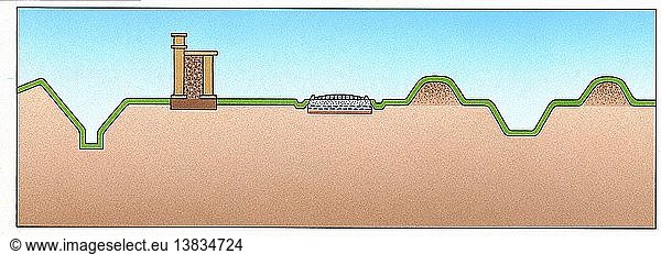 Der Hadrianswall  der zwischen 122 und 128 n. Chr. errichtet wurde  erstreckt sich von der Küste aus über 70 Meilen quer durch Nordengland. Sein Zweck war es  kleinere Überfälle zu verhindern und als Stützpunkt zu dienen  von dem aus die im Norden lebenden Stämme überwacht und kontrolliert werden konnten. Das Bild zeigt einen Querschnitt des Hadrianswalls und der Militärstraße.