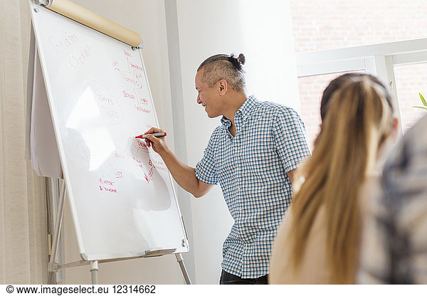 Editor writing on flipchart during business meeting