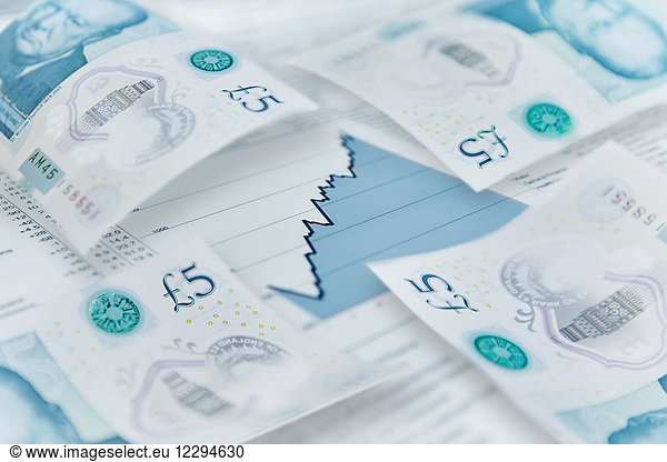 Five pound notes on finance graph