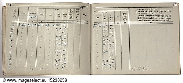 FLIEGERTRUPPE  Olt.d.R. Heinrich Kroll - Bordbuch vom 24. Mai 1916 bis 30. Juni 1918 Insgesamt 389 zumeist in Tinte eingetragene FlÃ¼ge  beginnend mit seinem Einsatz fÃ¼r die FFA 17 (24 FlÃ¼ge/zumeist FernaufklÃ¤rungsflÃ¼ge  ein Bombenflug/Rumpler C.I. bzw. Albatros C.V.)  dabei sein 1. Luftkampf am 26.9.1916 mit '1 Nieuport und 1 Caudron'. Ab 3. November 1916 Einsatz fÃ¼r die Jasta 9 mit 154 FlÃ¼gen auf Fokker E III und IV  Halberstadt D I  LVG D I und Albatros D III und V  dabei seine Luftsiege Nr. 1 bis 5 (jeweils in Bleistift bezeichnet und rot unterstrichen)  am 25.5.1917: ' 1 Spad Ã¼ber Fort de la Pompelle abgeschossen. (4. Luftsieg)/ Dorme  RenÃ©'  auÃŸerdem Eintrag '12.II.1917 E.K.I.' sowie sÃ¤mtliche 24 LuftkÃ¤mpfe mit Angabe der gegnerischen Maschinen. Am 4.7.1917 sein erster von 211 eingetragenen FlÃ¼gen fÃ¼r die Jasta 24 mit seinen Luftsiegen Nr. 6 bis 29  der 30. Luftsieg nachgetragen fÃ¼r den 5.7.1918. Albatros D III  V und V.a  Pfalz D III und Fokker D VII. Ende MÃ¤rz 1918 Eintrag 'Â´Pour le mÃ©riteÂ´ bekommen'. Die Luftsiegnummerierung interessanterweise nicht chronologisch aufsteigend  sondern der tatsÃ¤chlichen Anerkennung folgend  so wurden Luftsiege Nr. 19 vor Nr. 17 und Nr. 18 anerkannt oder Nr. 8 vor Nr. 7. Die letzten FlÃ¼ge in Bleistift eingetragen  in querformatigem Vordruckheft  auf dem Einband Etikett 'Bordbuch fÃ¼r Flugzeug' mit schwer lesbarer Tintenbezeichnung 'Kroll Leutnant'. Extrem seltenes Bordbuch eines der erfolgreichsten Jagdflieger.