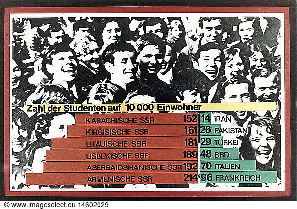 Geo hist  RuÃŸland  Politik  Propaganda  Wirtschaft  Diagramm  Anzahl der Studenten auf 10000 Einwohner im Vergleich zu westlichen LÃ¤ndern  ostdeutsche Dia-Schau  1970er Jahre