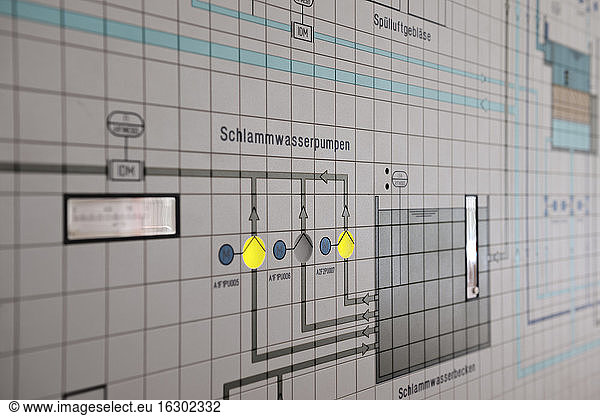 Germany  Baden-Wurttemberg  Water treatment plant  detail of control center