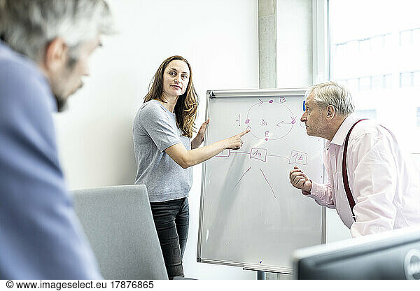 Group of business people discussing presentation of female colleague
