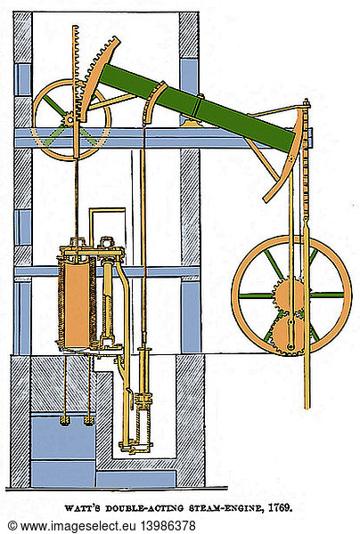 James Watt  Double-acting Steam Engine  1769