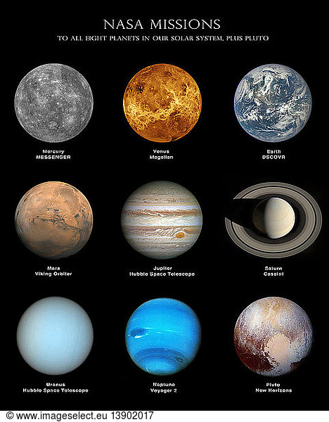 Planets of the Solar System (including Pluto) Planets of the Solar ...