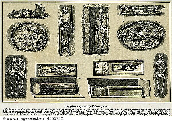 SG. hist.  ArchÃ¤ologie  Ausgrabungen  GrÃ¤ber  verschiedene altgermanische Bestattungsarten  Xylografie  19. Jahrhundert