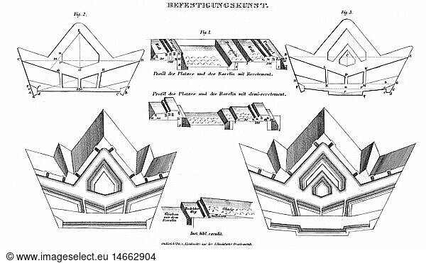 SG hist.  MilitÃ¤r  Festungen  'Befestigungskunst'  schematische Darstellungen von Befestigungsanlagen  Stahlstich  von Kleinknecht  aus Meyers Konversationslexikon  um 1840