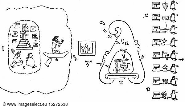 SG hist.  Schreiben  Schriften  Aztekisch  Legende von der Einwanderung ins Tal von Mexiko  nach dem Codex Mendoza  1541 - 1542  Xylografie  19. Jahrhundert