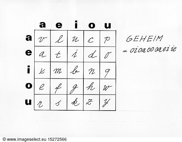 SG hist.  Spionage  Chiffrierung  Vokal-Code  Codiertabelle  20. Jahrhundert