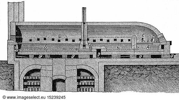 SG hist.  Technik  WÃ¤rmetechnik  Wannenofen von Friedrich Siemens  Durchschnitt  vertikal  rechte Seite  Xylografie  um 1895