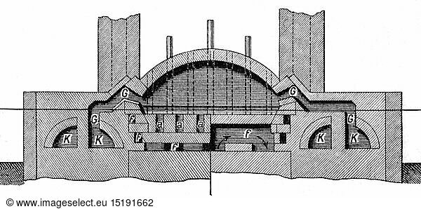SG hist.  Technik  WÃ¤rmetechnik  Wannenofen von Friedrich Siemens  Durchschnitt  vertikal von vorne  Xylografie  um 1895