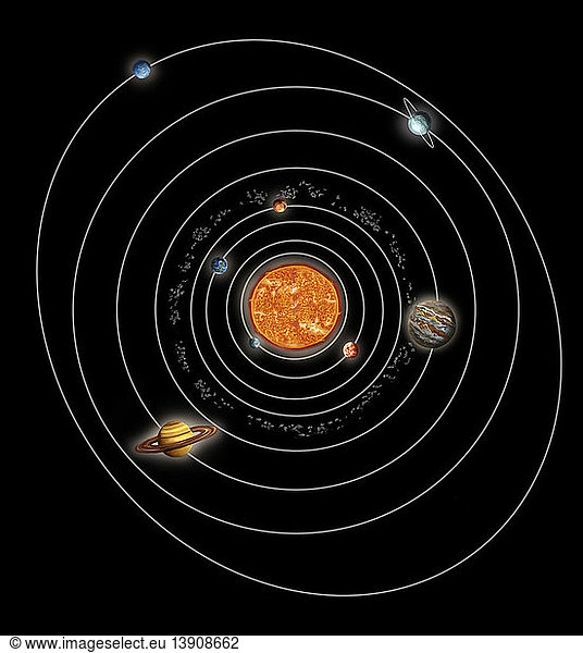 Solar System Orbits Solar System Orbits, Illustration,asteroids ...