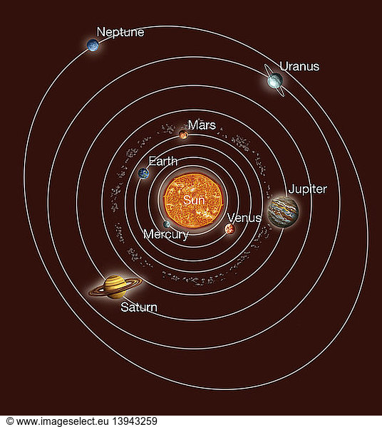 Solar System Orbits Solar System Orbits, Illustration,annotated ...