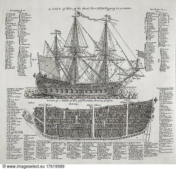 TOP  a British Royal Navy third-rate warship at anchor showing rigging and other external characteristics. BOTTOM  cross section of a British Royal Navy first-rate warship showing the internal layout. After an 18th century work.